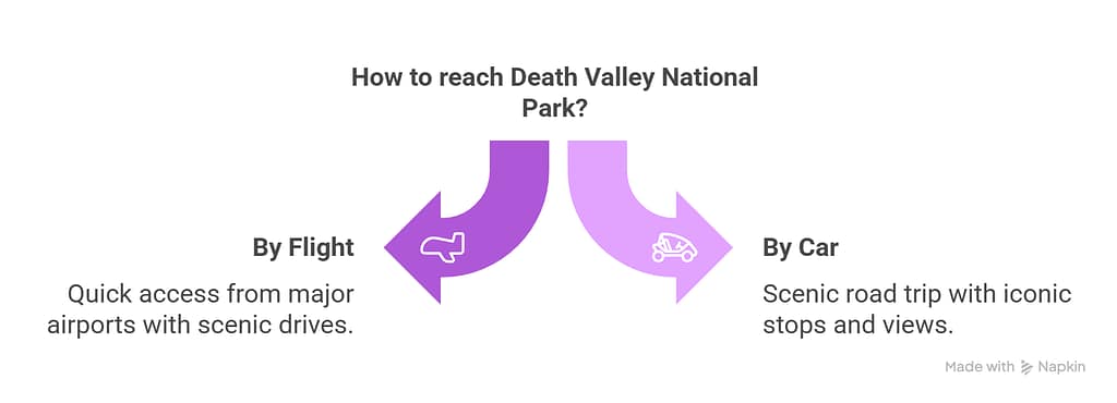 How to Reach Death Valley National Park