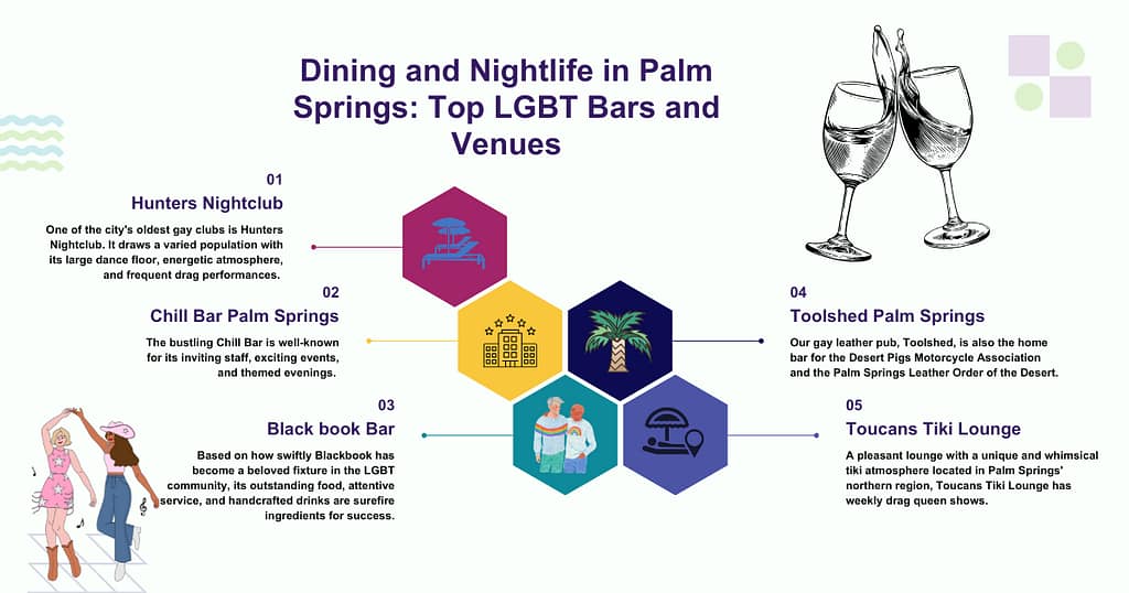 Dining and Nightlife in Palm Springs