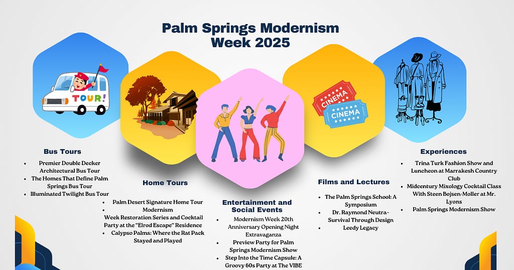 Palm Springs Modernism Week 2025