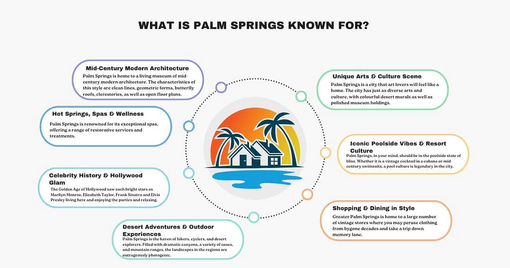 What Is Palm Springs Known For