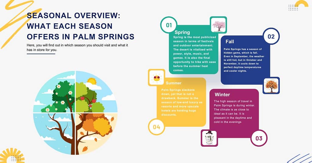 Best Time to Visit Palm Springs