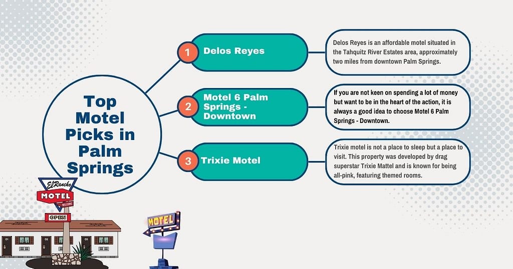 Best Motels in Palm Springs California