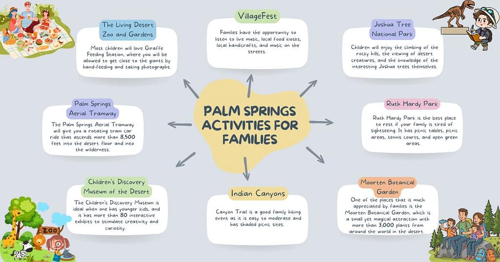 Palm Springs Activities for Families