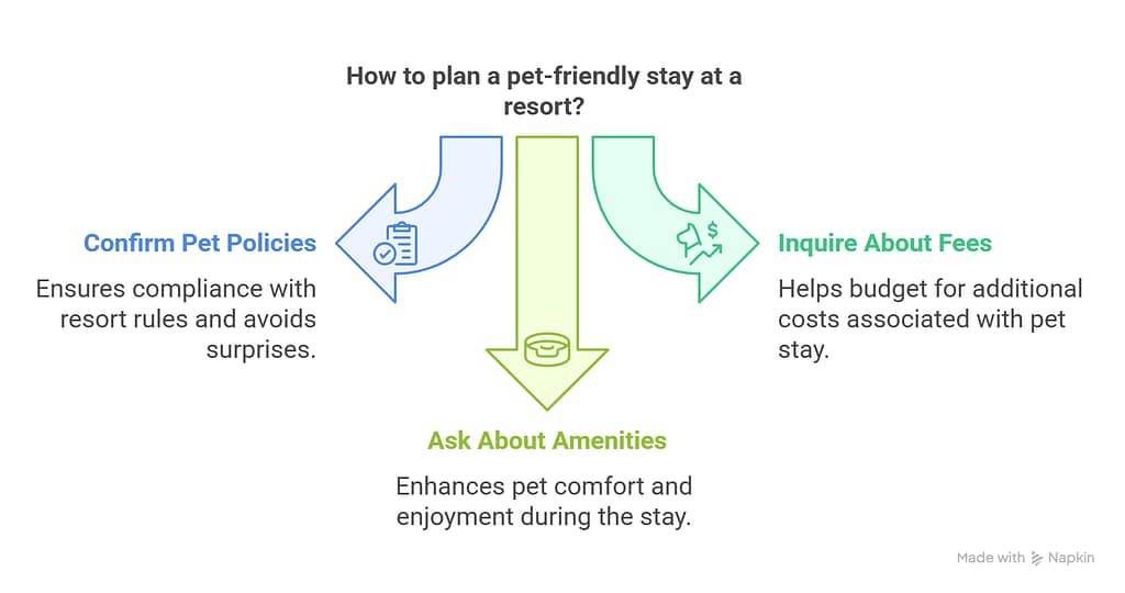 How to plan a pet-friendly stay at a resort?