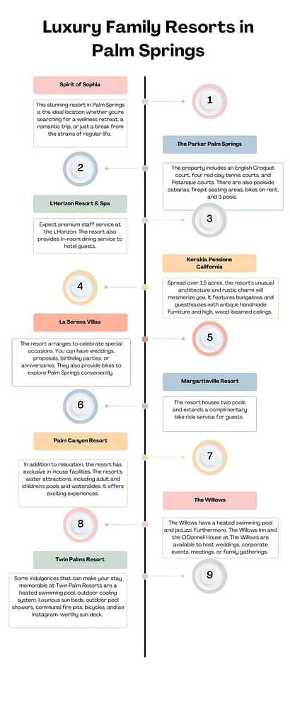 Luxury Family Resorts in Palm Springs