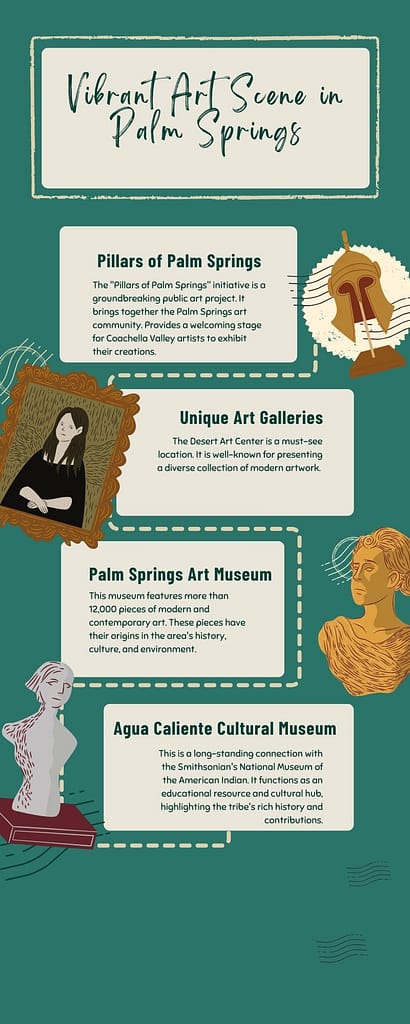 Vibrant Art Scene in Palm Springs