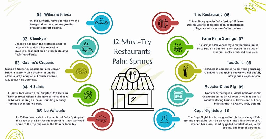 12 Must-Try Restaurants
Palm Springs