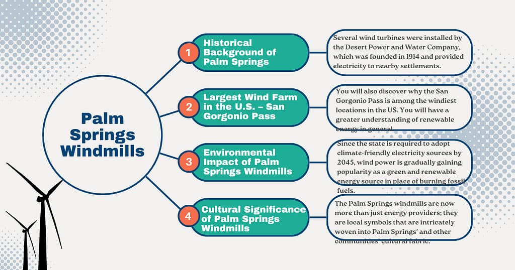 Palm Springs Windmills