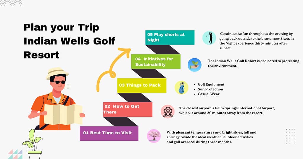 Plan your Trip Indian Wells Golf Resort