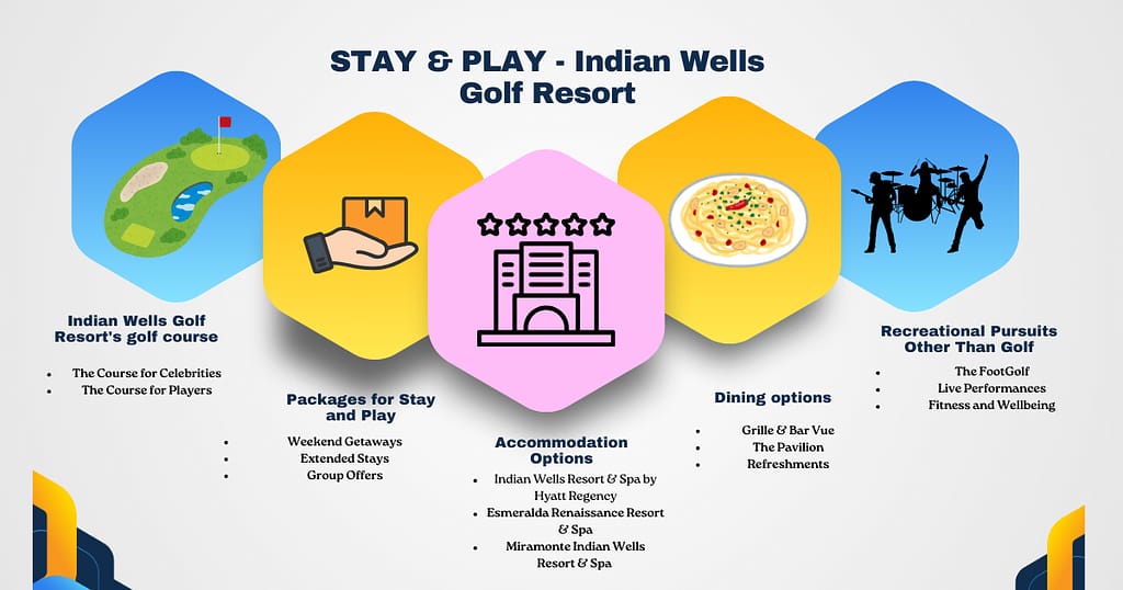 STAY & PLAY - Indian Wells Golf Resort