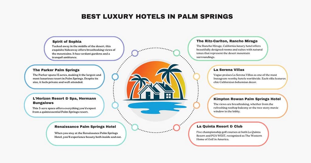 Best Luxury Hotels in Palm Springs