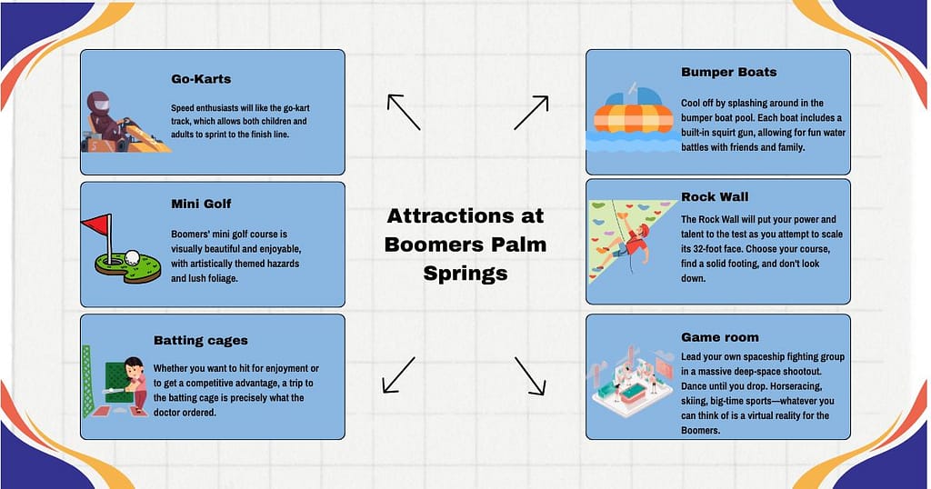 attractions of Boomers Palm Springs