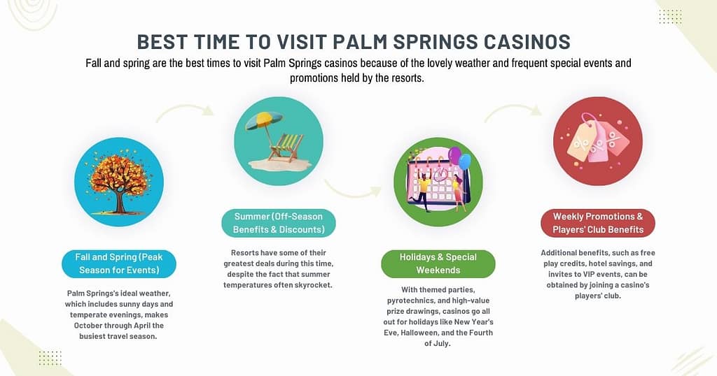 Best time to visit Palm Springs Casinos