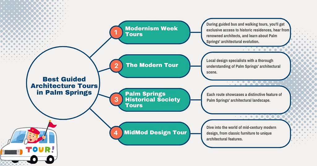 Best Guided Architecture Tours in Palm Springs California