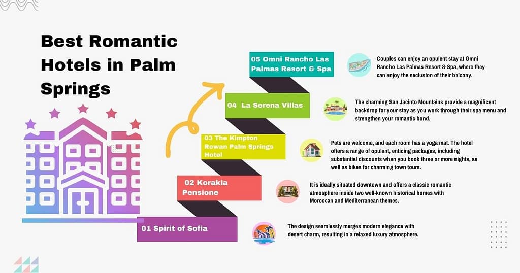 Best Romantic Hotels in Palm Springs