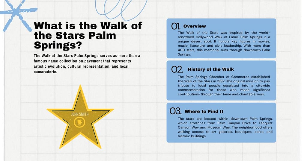 What is the Walk of the Stars Palm Springs CA?