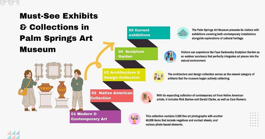 Must-See Exhibits at the Palm Springs Art Museum