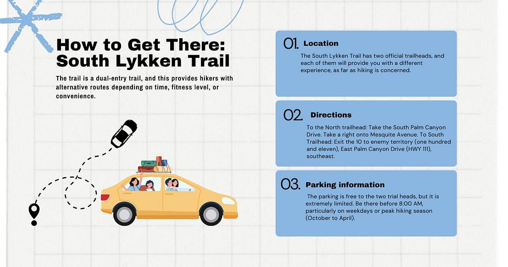 South Lykken Trail Directions & Parking