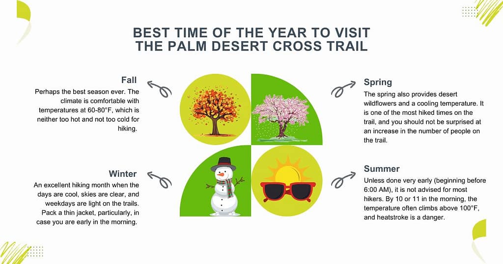 Best Time of the Year to Visit the Palm Desert Cross Trail