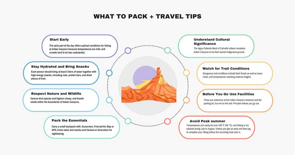 What to Pack + Travel Tips