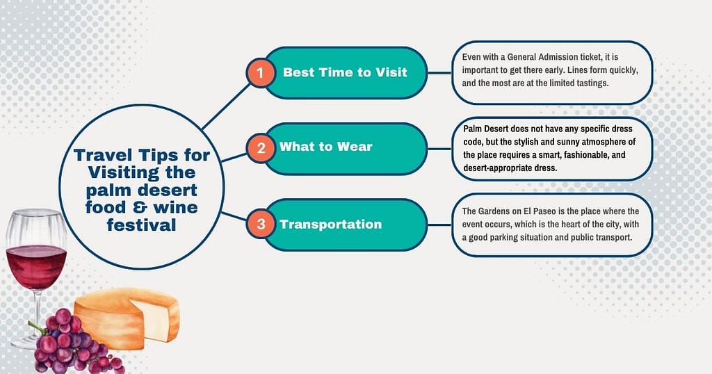 Travel Tips for Visiting the Festival