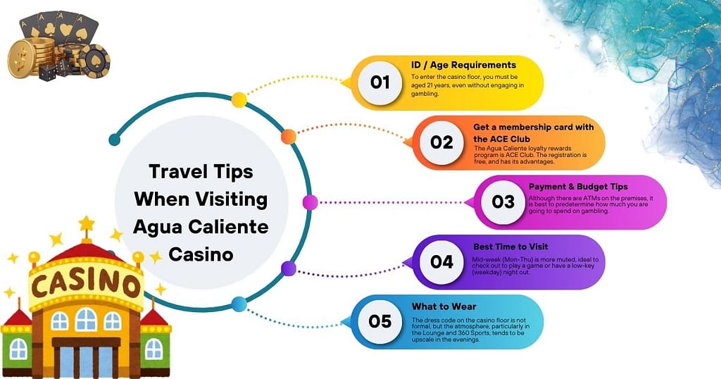 Travel Tips When Visiting Agua Caliente Casino