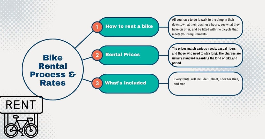 Bike Rental Process & Rates