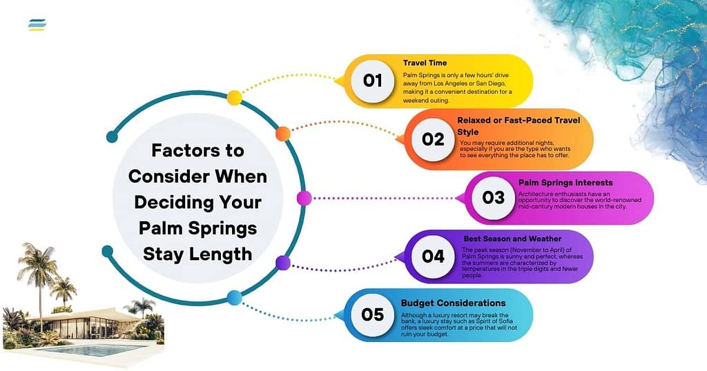 Factors to Consider When Deciding Your Palm Springs Stay Length