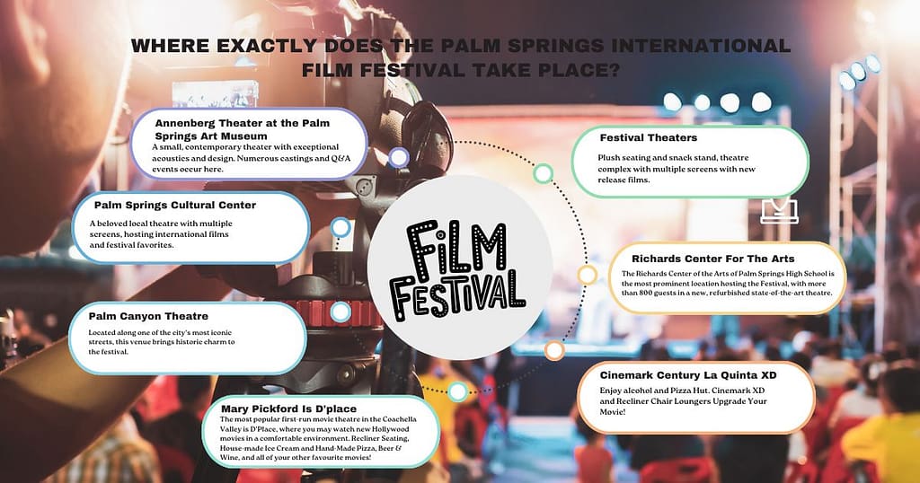Where Is the Palm Springs Film Festival Held in Palm Springs