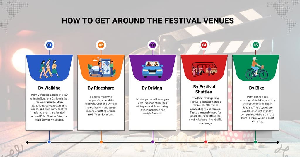 How to Get Around Palm Springs During the Festival