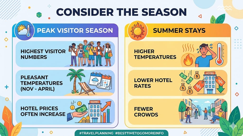 Travel Tips For Choosing The Best Accommodation In Palm Springs