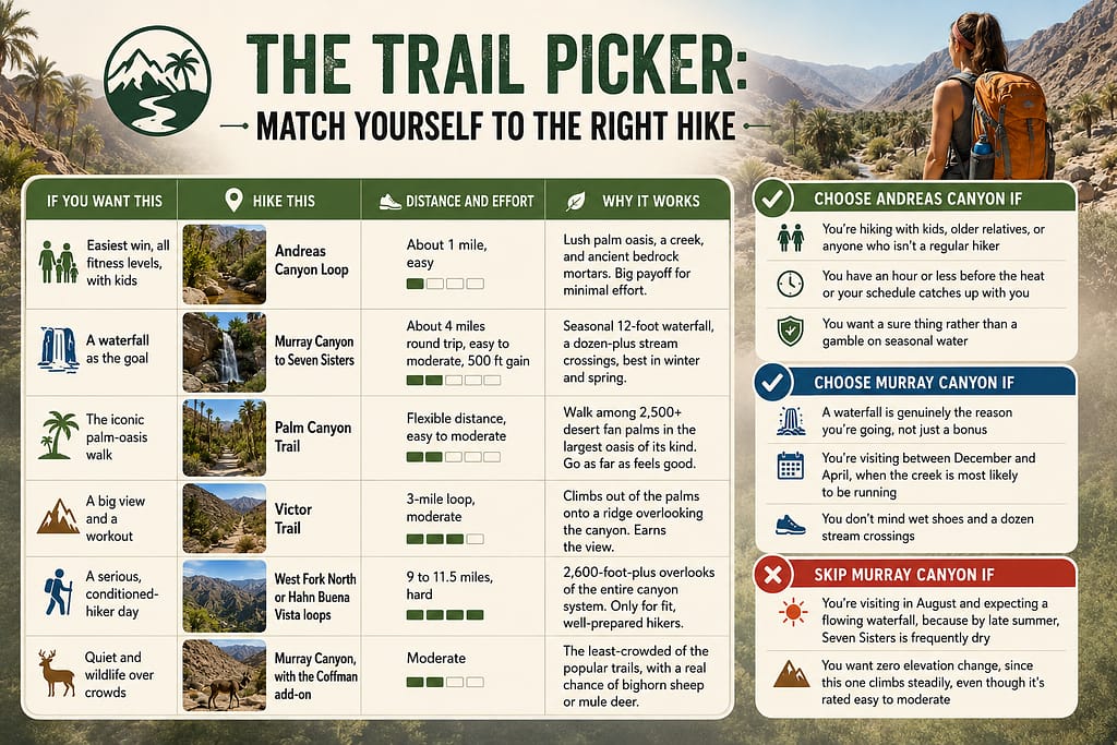 The Trail Picker: Match Yourself to the Right Hike