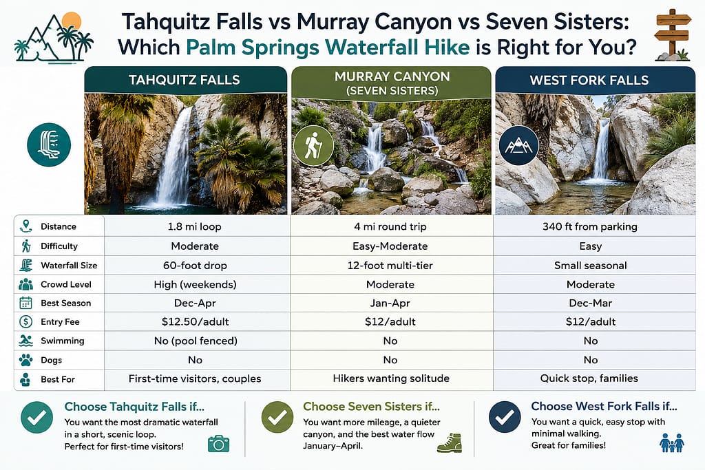 Tahquitz Falls vs Murray Canyon vs Seven Sisters