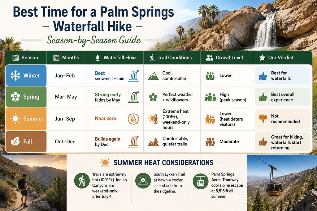 Best Time for a Palm Springs Waterfall Hike