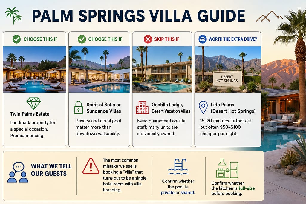Choose This If / Skip This Villa Rental Palm Springs If