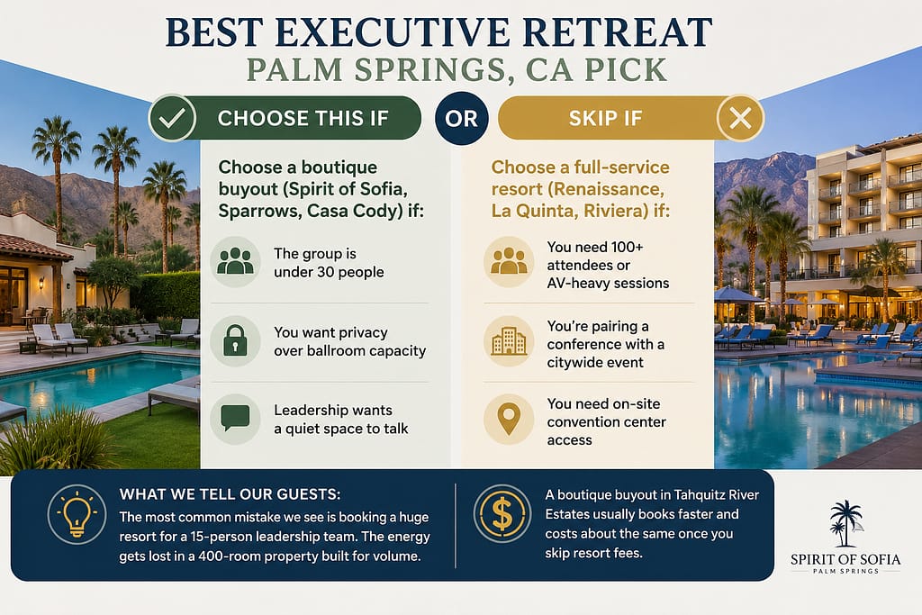 Best Executive Retreat Palm Springs CA Pick