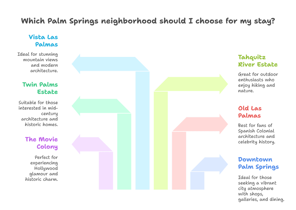 Palm Springs Best Places to Stay