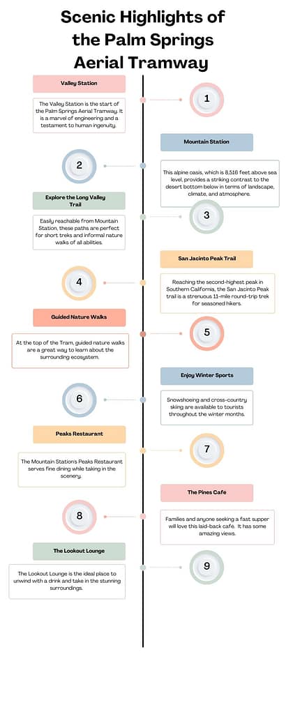 Scenic Highlights of the Palm Springs Aerial Tramway