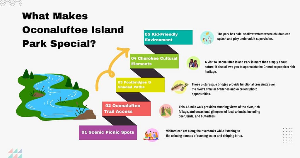 What Makes Oconaluftee Island Park Special