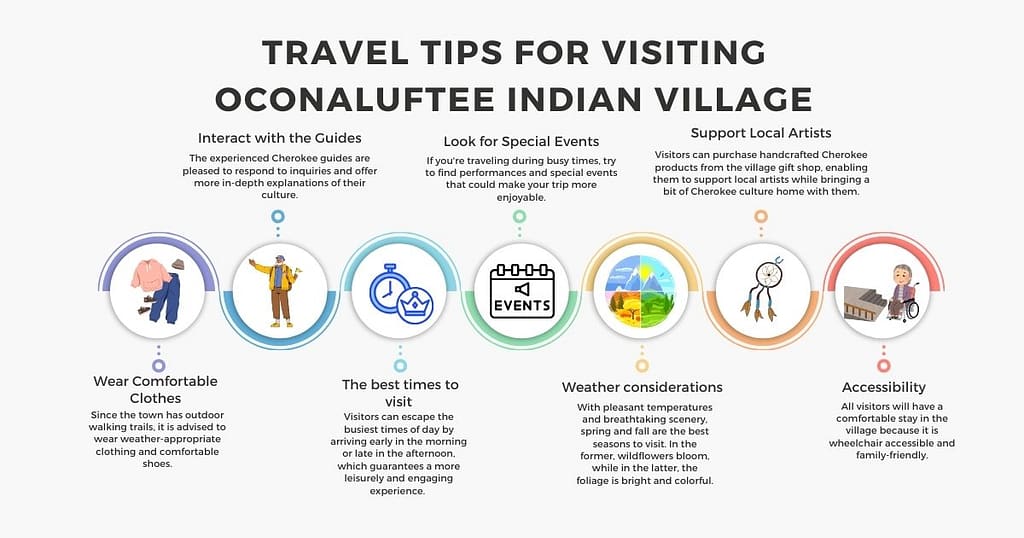 Travel Tips for Visiting Oconaluftee Indian Village NC