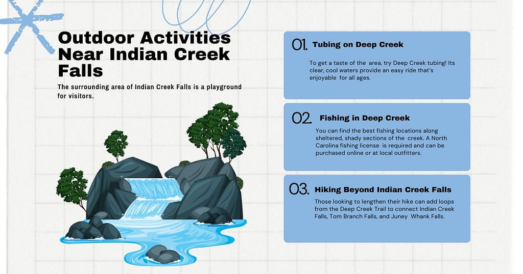 Outdoor Activities Near Indian Creek Falls