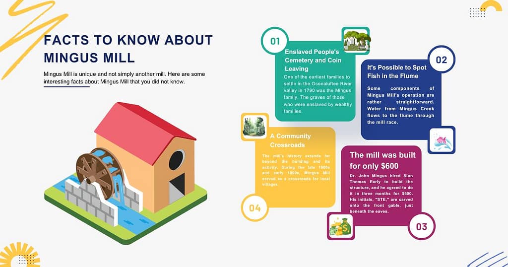 Facts to know about Mingus Mill