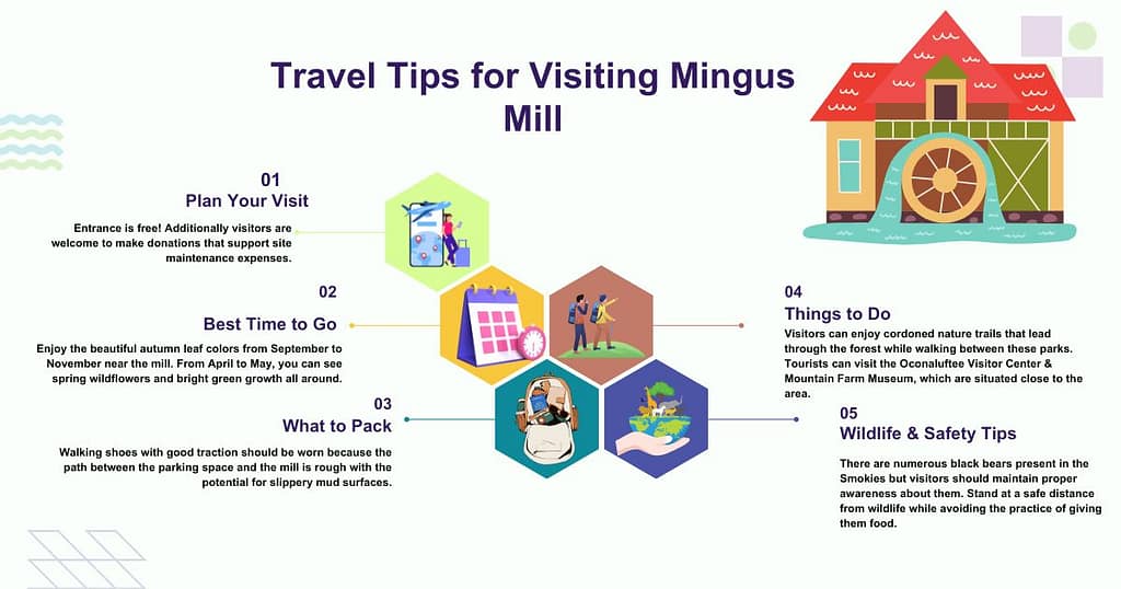 Travel Tips for Visiting Mingus Mill