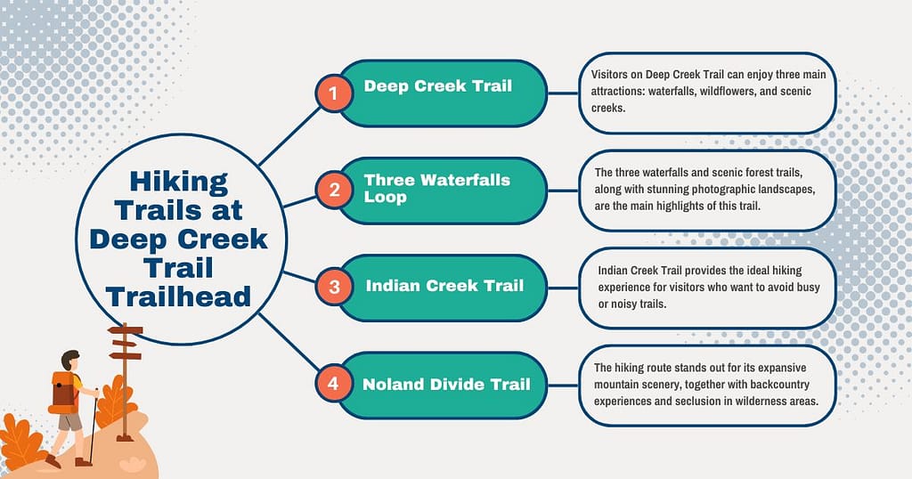 Hiking Trails at Deep Creek Trail Trailhead