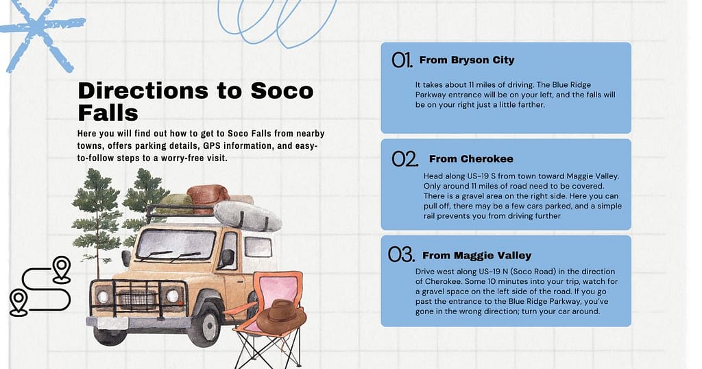 Directions to Soco Falls