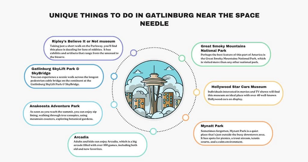 Unique Things to Do in Gatlinburg