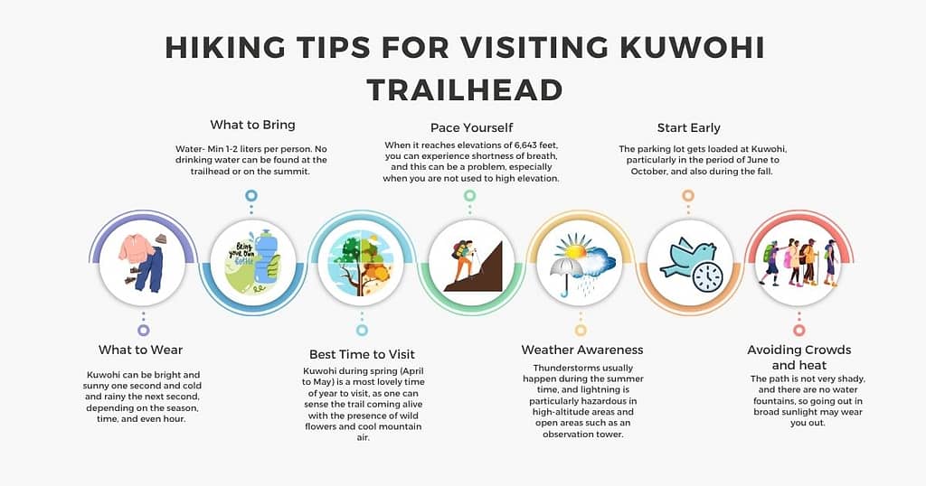 Hiking Tips for Visiting Kuwohi Trailhead