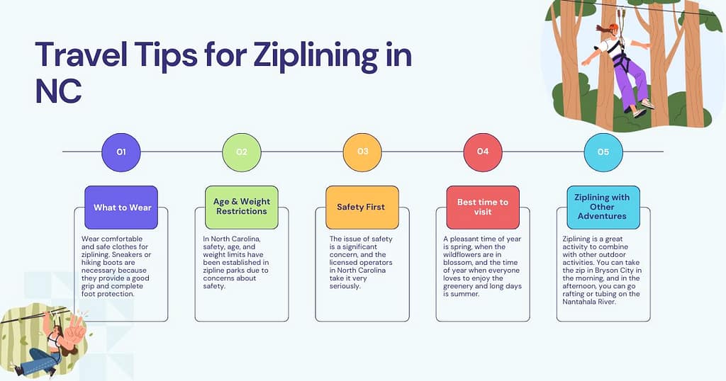 Travel Tips for Ziplining in North Carolina