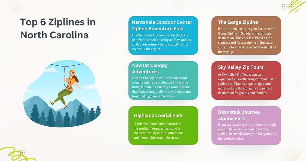 Top 6 Best Zipline Adventures in NC