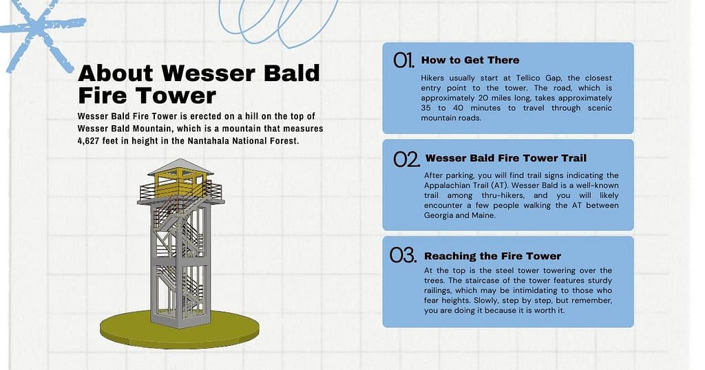 About Wesser Bald Fire Tower